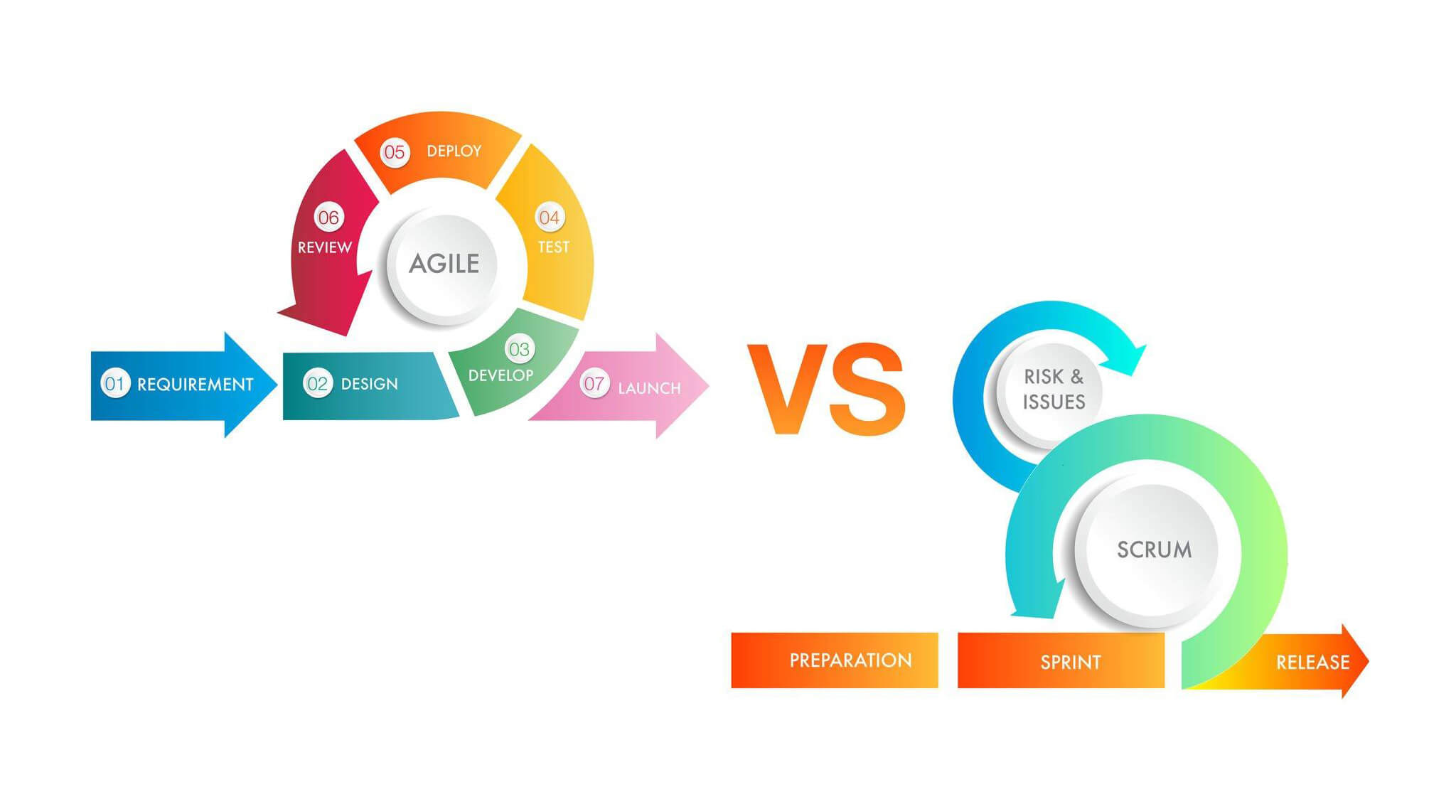 Demystifying the Project Management Puzzle: Unveiling the Differences Between Scrum And Agile.