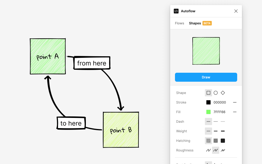 Designing user flows has never been this intuitive.